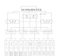 자위소방대조직표